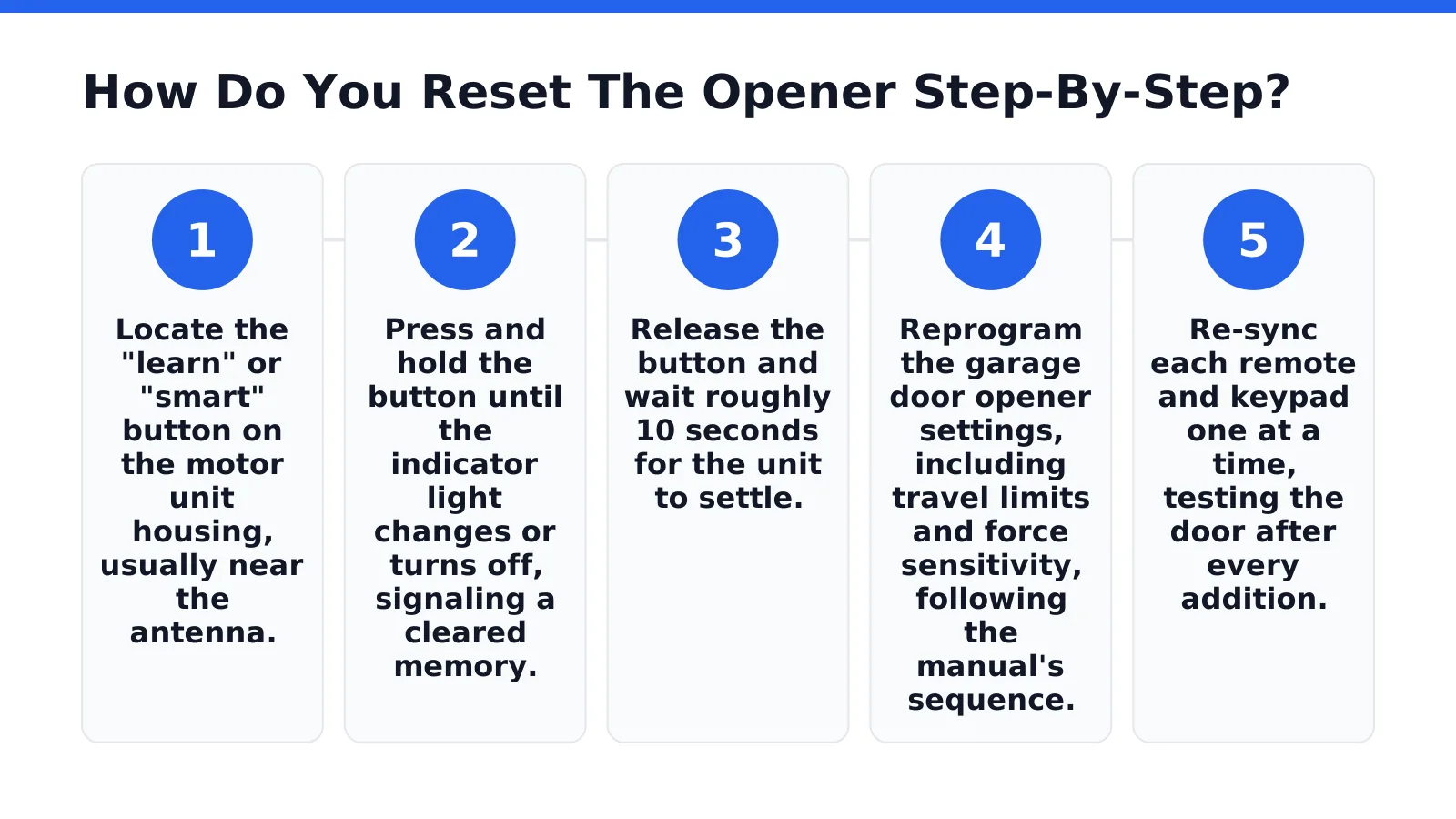 How Do You Reset The Opener Step-By-Step