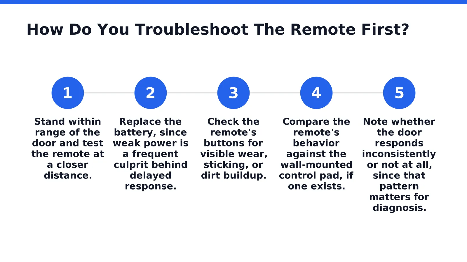 How Do You Troubleshoot The Remote First