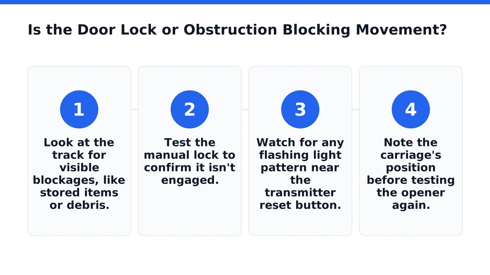 Is the Door Lock or Obstruction Blocking Movement